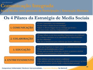Compromisso| Solidariedade| Tolerância| Internacionalidade… Inspirando a Mudança! Rui Martins©
14
Os 4 Pilares da Estratégia de Media Sociais
1. COMUNICAÇÃO
2. COLABORAÇÃO
3. EDUCAÇÃO
4. ENTRETENIMENTO
• Como é percebida a sua comunicação?
• Como mede a eficácia da sua estratégia?
• Quais os drivers/triggers da sua estratégia que levam a
uma maior acção, resposta, comportamento?
• Porque falham ou são bem sucedidas Organizações em colaborar?
• É a cultura corporativa ou as capacidades dos empreendedores
que faz a diferença?
• Ou são as ferramentas para colaborar que fazem a diferença?
• Com que frequência se requer educar as audiências internas/externas?
• Procura oportunidades para o fazer?
• Como usar aos media sociais para envolver as pessoas a nível de
educação com instrumentos visuais e eficazes?
• Que atributos usar para entreter a audiência?
• Que aspectos deve ter em atenção a nível de entretenimento eg humor
pode ser um terreno adverso (dada a subjectividade pessoal)?
Comunicação Integrada
Social Media: novo processo de Participação | Interacção Humana
 