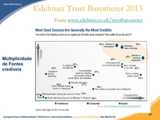 Compromisso| Solidariedade| Tolerância| Internacionalidade… Inspirando a Mudança! Rui Martins©
18
46% 49%
55%
48%
46%
55%
31%
37%
39%
27%
23%
30%
19% 19%
20%
Fonte www.edelman.co.uk/trustbarometer
Edelman Trust Barometer 2013
Fonte www.edelman.co.uk/trustbarometer
Multiplicidade
de Fontes
credíveis
 