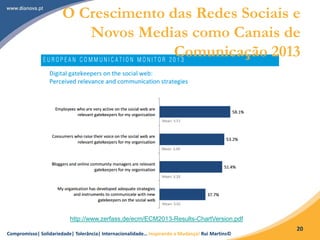 Compromisso| Solidariedade| Tolerância| Internacionalidade… Inspirando a Mudança! Rui Martins©
20
http://www.zerfass.de/ecm/ECM2013-Results-ChartVersion.pdf
O Crescimento das Redes Sociais e
Novos Medias como Canais de
Comunicação 2013
 