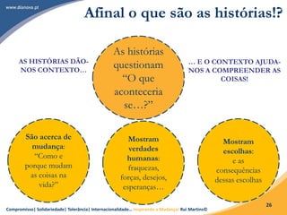 Compromisso| Solidariedade| Tolerância| Internacionalidade… Inspirando a Mudança! Rui Martins©
26
Afinal o que são as histórias!?
As histórias
questionam
“O que
aconteceria
se…?”
São acerca de
mudança:
“Como e
porque mudam
as coisas na
vida?”
Mostram
verdades
humanas:
fraquezas,
forças, desejos,
esperanças…
Mostram
escolhas:
e as
consequências
dessas escolhas
AS HISTÓRIAS DÃO-
NOS CONTEXTO…
… E O CONTEXTO AJUDA-
NOS A COMPREENDER AS
COISAS!
 
