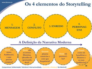 Compromisso| Solidariedade| Tolerância| Internacionalidade… Inspirando a Mudança! Rui Martins©
28
Os 4 elementos do Storytelling
1.
MENSAGEM
2.
CONFLITO
3. ENREDO
4.
PERSONAG
ENS
A Definição da Narrativa Moderna
Quem é a
nossa
Audiência?,
o que
precisa
comprar?
Quais são
as nossas
Histórias
(desafios &
oportunida
des)?
Quando
planeia
contá-las e
com que
frequência?
Onde irá
promovê-
las?
Porquê
como irá
beneficiar a
Dianova e
as suas
Audiências?
 