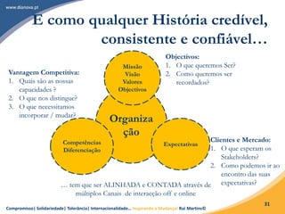 Compromisso| Solidariedade| Tolerância| Internacionalidade… Inspirando a Mudança! Rui Martins©
31
E como qualquer História credível,
consistente e confiável…
Organiza
ção
Missão
Visão
Valores
Objectivos
Competências
Diferenciação
Expectativas
Objectivos:
1. O que queremos Ser?
2. Como queremos ser
recordados?
Clientes e Mercado:
1. O que esperam os
Stakeholders?
2. Como podemos ir ao
encontro das suas
expectativas?
Vantagem Competitiva:
1. Quais são as nossas
capacidades ?
2. O que nos distingue?
3. O que necessitamos
incorporar / mudar?
… tem que ser ALINHADA e CONTADA através de
múltiplos Canais de interacção off e online
 