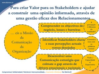 Compromisso| Solidariedade| Tolerância| Internacionalidade… Inspirando a Mudança! Rui Martins©
32
Para criar Valor para os Stakeholders e ajudar
a construir uma opinião informada, através de
uma gestão eficaz dos Relacionamentos…
… eis a Missão
da
Comunicação
da
Organização
Compreender os objectivos de
negócio, issues e barreiras
Identificar Stakeholders chave
e suas percepções actuais
versus desejadas
Desenvolver uma
Comunicação estratégia que
colmate o gap através de
drivers emocionais e racionais
A
percepção
é diferente
da
realidade?
Comunica
mos com
os
públicos
certos?
Visão /
Capacidade
s/
Expectativa
s
 