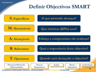Compromisso| Solidariedade| Tolerância| Internacionalidade… Inspirando a Mudança! Rui Martins©
34
Definir Objectivos SMART
S: Específicos
M: Mensuráveis
A: Alcançáveis
R: Relevantes
T: Oportunos
O que pretende alcançar?
Que métricas (KPIs) usar?
Esforço e compromisso são realistas?
Qual a importância deste objectivo?
Quando será alcançado o objectivo?
Potenciais Obstáculos
/Oportunidades
Pessoas
Responsáveis
Acções Metas e
Indicadores
(re)Avaliação
 