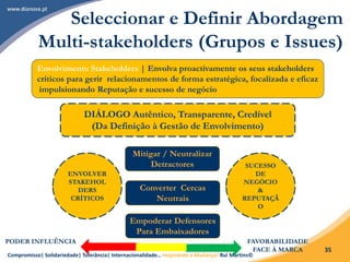 Compromisso| Solidariedade| Tolerância| Internacionalidade… Inspirando a Mudança! Rui Martins©
35
Seleccionar e Definir Abordagem
Multi-stakeholders (Grupos e Issues)
DIÁLOGO Autêntico, Transparente, Credível
(Da Definição à Gestão de Envolvimento)
Envolvimento Stakeholders | Envolva proactivamente os seus stakeholders
críticos para gerir relacionamentos de forma estratégica, focalizada e eficaz
impulsionando Reputação e sucesso de negócio
ENVOLVER
STAKEHOL
DERS
CRÍTICOS
SUCESSO
DE
NEGÓCIO
&
REPUTAÇÃ
O
Mitigar / Neutralizar
Detractores
Converter Cercas
Neutrais
Empoderar Defensores
Para Embaixadores
PODER INFLUÊNCIA FAVORABILIDADE
FACE À MARCA
 