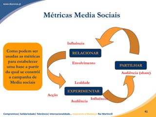 Compromisso| Solidariedade| Tolerância| Internacionalidade… Inspirando a Mudança! Rui Martins©
41
Métricas Media Sociais
RELACIONAR
PARTILHAR
EXPERIMENTAR
Audiência
Acção
Lealdade
Influência
Audiência (share)
Envolvimento
Influência
Como podem ser
usadas as métricas
para estabelecer
uma base a partir
da qual se constrói
a campanha de
Media sociais
 