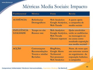 Compromisso| Solidariedade| Tolerância| Internacionalidade… Inspirando a Mudança! Rui Martins©
43
Métricas Media Sociais: Impacto
AUDIÊNCIA Referências Web Analytics: A quem apela
Demográficos Google Analytics, a campanha de
Web Trends media sociais
INFLUÊNCIA Tempo no site Web Analytics: Quão envolvidas
LEALDADE Bounce rate Google Analytics, estão as audiências
Web Trends na mensagem ou
Clientes repetem na causa como
resultado exposição
nos media sociais?
ACÇÃO Conversaçoes BlogPulse, Num. de vezes que
Recomendações Google Alerts um outcome ocorre
Tweets e similar Technorati no seguimento da
Revisões Net promoter exposição holística
Web Analytics à campanha
Fundamental Métrica Fonte Revela
 