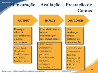 Compromisso| Solidariedade| Tolerância| Internacionalidade… Inspirando a Mudança! Rui Martins©
44
OUTPUT IMPACT OUTCOMES
Com que
eficácia
disseminamos
a nossa
mensagem
• KPI EVA
(Evaluation
Media) mensal
• N. Likes,
Shares, Tweets
Que efeito tem a
nossa
comunicação
nos stakeholders
• KPI Análise
Qualitativa &
Quantitativa
(parcerias,
financiamentos,
contratos,
formações,
fidelização, etc.)
• KPI Escala
Mensuração
Relações
Grunig et al
1999 (anual)
• SROI
• IRIS
Que
mudanças
através
métricas de
mensuração
Mensuração | Avaliação | Prestação de
Contas
 