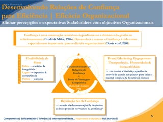 Compromisso| Solidariedade| Tolerância| Internacionalidade… Inspirando a Mudança! Rui Martins©
5
Desenvolvendo Relações de Confiança
para Eficiência | Eficácia Organizacional
Alinhar percepções e expectativas Stakeholders com objectivos Organizacionais
Desenvolvimento de
Relações de
Confiança
=
Fonte de Vantagem
Competitiva
Barney&Hansen
1994
Confiança é uma construção central no enquadramento e dinâmica da gestão de
relacionamentos (Credd & Miles, 1996). Desenvolver e manter a Confiança é tido como
especialmente importante para a eficácia organizacional (Davis et al, 2000)
A
R
I
S
T
O
T
L
E
S
Brand/Marketing Engagement:
Transparência, Honestidade &
Interactividade
... em contar a história, experiência
através de canais adequados para criar e
manter relações de benefícios mútuos
Reputação Ser de Confiança
... através da demonstração de depósitos
de boas práticas no “banco da confiança”
Credibilidade da
Fonte
Ethos → carácter &
integridade
Logos → expertise &
competência
Pathos → carisma
 