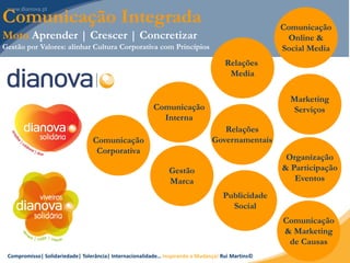 Compromisso| Solidariedade| Tolerância| Internacionalidade… Inspirando a Mudança! Rui Martins©
51
Comunicação Integrada
Moto Aprender | Crescer | Concretizar
Gestão por Valores: alinhar Cultura Corporativa com Princípios
Relações
Governamentais
Comunicação
& Marketing
de Causas
Relações
Media
Organização
& Participação
Eventos
Comunicação
Online &
Social Media
Marketing
ServiçosComunicação
Interna
Publicidade
Social
Gestão
Marca
Comunicação
Corporativa
 