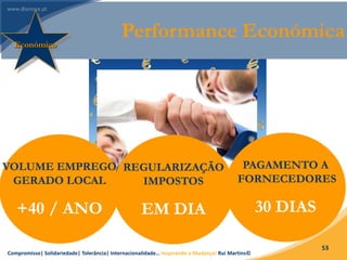 Compromisso| Solidariedade| Tolerância| Internacionalidade… Inspirando a Mudança! Rui Martins©
53
Performance EconómicaEconómico
REGULARIZAÇÃO
IMPOSTOS
EM DIA
VOLUME EMPREGO
GERADO LOCAL
+40 / ANO
PAGAMENTO A
FORNECEDORES
30 DIAS
 