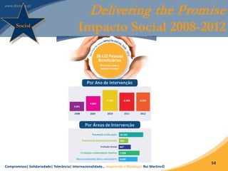 Compromisso| Solidariedade| Tolerância| Internacionalidade… Inspirando a Mudança! Rui Martins©
54
Delivering the Promise
Impacto Social 2008-2012Social
 