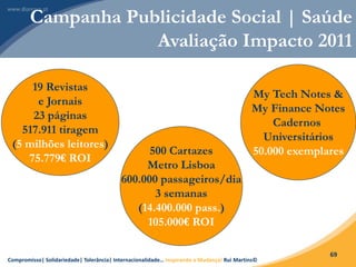 Compromisso| Solidariedade| Tolerância| Internacionalidade… Inspirando a Mudança! Rui Martins©
69
19 Revistas
e Jornais
23 páginas
517.911 tiragem
(5 milhões leitores)
75.779€ ROI
500 Cartazes
Metro Lisboa
600.000 passageiros/dia
3 semanas
(14.400.000 pass.)
105.000€ ROI
My Tech Notes &
My Finance Notes
Cadernos
Universitários
50.000 exemplares
Campanha Publicidade Social | Saúde
Avaliação Impacto 2011
 