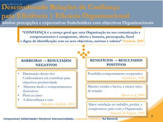 Compromisso| Solidariedade| Tolerância| Internacionalidade… Inspirando a Mudança! Rui Martins©
7
“CONFIANÇA é a crença geral que uma Organização na sua comunicação e
comportamentos é competente, aberta e honesta, preocupada, fiável
e digna de identificação com os seus objectivos, normas e valores” Zalabak, 2010
BENEFÍCIOS → RESULTADOS
POSITIVOS
Maior satisfação no trabalho, produt. e
compromisso para com a Organização
Flaherty & Pappas, 2000
Maiores vendas e lucros, e menor rácio
de rotação
Davis et al, 2000
Possibilita comportamento cooperativo
Gambetta, 1988
BARREIRAS → RESULTADOS
NEGATIVOS
• Diminuição desejo dos
Colaboradores em contribuir para
objectivos produtividade
• Alimenta medo e comportamentos
destrutivos
• Piora as crises
• A desconfiança é cara
Schokley-Zalabak, 2010
Desenvolvendo Relações de Confiança
para Eficiência | Eficácia Organizacional
Alinhar percepções e expectativas Stakeholders com objectivos Organizacionais
 