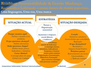 Compromisso| Solidariedade| Tolerância| Internacionalidade… Inspirando a Mudança! Rui Martins©
9
SITUAÇÃO ACTUAL SITUAÇÃO DESEJADA
ESTRATÉGIA
Porque estamos aqui?
• Definir a situação e/ou
problema
O que queremos alcançar?
 Definir alternativas
Onde queremos chegar?
Definir metas, prazos,
Indicadores e iniciativas
Como Alinhar?
 Convergir plano de acção
Global com Unidades
A acção
 Iniciativas e projectos
desenvolvidos que consolidem a
Reputação
O que alcançámos?
Resultados e
Impacto Social Positivo
Próximos passos
 Reinvestimento em novas
Oportunidades...
 ... e Melhoria contínua!
Mobilizar a mudança
através da Liderança
Traduzir a estratégia (metas,
iniciativas, indicadores)
Alinhar Corporate e Centros
Motivar numa tarefa conjunta
(Capacitação, Comunicação,
Objectivos, Formação)
Gerir para converter estratégia
num processo contínuo
Tornar a
Organização
sustentável
Aumentar o impacto
social directo
e indirecto
Roadmap Sustentabilidade & Gestão Mudança:
Recreando e Liderando o nosso futuro de dentro para fora…
Uma linguagem, Uma voz, Uma marca
 