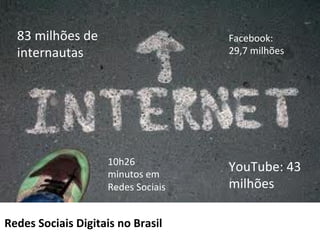 Redes	
  Sociais	
  Digitais	
  no	
  Brasil	
  
	
  
	
  
	
  
	
  
	
  
	
  
YouTube:	
  43	
  
milhões	
  	
  
Facebook...