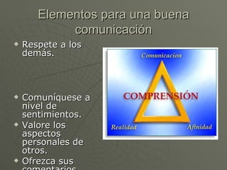 Elementos para una buena comunicación Respete a los demás.  Comuníquese a nivel de sentimientos. Valore los aspectos personales de otros.  Ofrezca sus comentarios  Cambie 