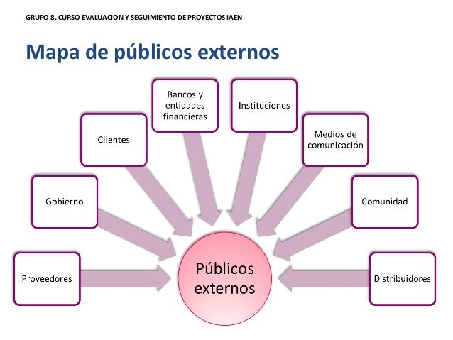 Comunicacicion organizacional