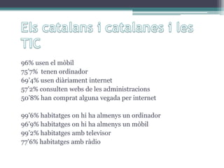 96% usen el mòbil
75’7% tenen ordinador
69’4% usen diàriament internet
57’2% consulten webs de les administracions
50’8% han comprat alguna vegada per internet
99’6% habitatges on hi ha almenys un ordinador
96’9% habitatges on hi ha almenys un mòbil
99’2% habitatges amb televisor
77’6% habitatges amb ràdio

 