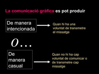 La comunicació gràfica  es pot produir   De manera intencionada De manera casual   o... Quan hi ha una voluntat de transmetre el missatge Quan no hi ha cap voluntat de comunicar o de transmetre cap missatge 
