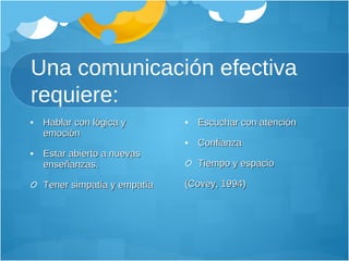 Una comunicación efectiva requiere: Hablar con lógica y emoción Estar abierto a nuevas enseñanzas.  Tener simpatía y empatía Escuchar con atención Confianza Tiempo y espacio (Covey, 1994) 
