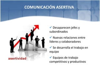 COMUNICACIÓN ASERTIVA
 Desaparecen jefes y
subordinados
 Nuevas relaciones entre
líderes y colaboradores
 Se desarrolla el trabajo en
equipo
 Equipos de trabajo
competitivos y productivos
 
