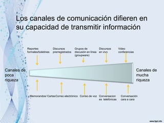 Privacidad Mensajería Instantánea      La mensajería instantánea (MI) representan medios rápidos y baratos para que los gerentes estén en contacto con los empleados y para que estos, a su vez, se comuniquen entre si.       A pesar de las ventajas de la mensajería instantánea, no sustituirá al correo electrónico, pues este es la mejor herramienta para enviar mensajes largos que necesitan guardarse . La MI es preferible para enviar mensajes de uno o 2 renglones. Entre sus desventajas, algunas usuarios mencionan que es un tecnología distractora, ya que la presencia continua en la línea dificulta que los empleados de concentren y permanezcan atentos. 