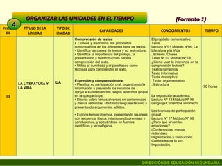 ORGANIZAR LAS UNIDADES EN EL TIEMPO (Formato 1) 4 PERÍO-DO TÍTULO DE LA UNIDAD TIPO DE UNIDAD CAPACIDADES CONOCIMIENTOS TIEMPO III LA LITERATURA Y LA VIDA UA Comprensión de textos •  Conoce y discrimina  los propósitos comunicativos en los diferentes tipos de textos. •  Identifica las clases de textos y su  estructura. •  Identifica la importancia del prólogo, la presentación y la introducción para la comprensión del texto. •  Utiliza el sumillado y el parafraseo como técnicas para comprender el texto.     Expresión y comprensión oral •  Planifica su participación oral, organizando la información y previendo los recursos de apoyo a su intervención, según la técnica grupal en la que participe. •  Diserta sobre temas diversos en conferencias y mesas redondas, utilizando lenguaje técnico y presentando argumentos sólidos.   •  Expone temas diversos, presentando las ideas con secuencia lógica, relacionando premisas y conclusiones, y apoyándose en fuentes científicas y tecnológicas. El propósito comunicativo. Tipos. Lectura Nº01 Módulo Nº06: La Literatura y la Vida . El texto. Clases. Taller Nº 02 Módulo Nº 06: ¿Cómo usar la inferencia en la comprensión lectora? Textos narrativos  Texto Informativo Texto descriptivo Texto  argumentativo. . Estructura     La exposición académica.  Lectura Nº 13 Módulo Nº 06 Lenguaje Correcto e incorrecto   Las técnicas de participación grupal Lectura Nº 17 Módulo Nº 06  ¿Para qué sirven las emociones? (Conferencias, mesas redondas). Organización y conducción. Cualidades de la voz. Impostación. 70 horas 