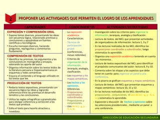 CAPACIDADES CONOCIMIENTOS PROPONER LAS ACTIVIDADES QUE PERMITEN EL LOGRO DE LOS APRENDIZAJES 2 ACTIVIDADES/ESTRATEGIAS EXPRESIÓN Y COMPRENSIÓN ORAL Expone temas diversos, presentando las ideas con secuencia lógica, relacionado premisas y conclusiones y apoyándose en fuentes científicas y tecnológicas.   Escucha mensajes diversos, haciendo preguntas, repreguntas y comentarios fluidamente La  exposición académica . Características.  Técnicas de participación grupal  (conferencias, mesas redondas) Criterios de  organización de la información . Jerarquía, analogía, clasificación.  Los  esquemas y los mapas semánticos .  Los  hechos y las opiniones . Diferencias. Proposiciones coordinadas y subordinadas .  Preposiciones y conjunciones . Uso  de la j - g, y - II, x, w.   Investigación sobre los criterios para  organizar la información . Jerarquía, analogía y clasificación . Lectura de textos  del MCL que presentan actividades  de organizadores de información: lectura 1, 3 y 7 En las lecturas realizadas de los MCL identifica las  proposiciones coordinadas y subordinadas;  luego sistematiza lo aprendido. Organiza una  exposición académica  teniendo en cuenta  los momentos . Lectura de textos expositivos del MCL para identificar el propósito comunicativo del autor: lectura 8, 9 y 10. Comenta sobre las etapas y los aspectos que debe  tener en cuenta  para  organizar un panel o una conferencia . En la pizarra se grafican  esquemas y mapas semánticos. Lectura de textos  del MCL que presentan esquemas y mapas semánticos: lectura 10, 11 y 12. En las lecturas realizadas de los MCL identifica las  preposiciones , conjunciones,  el  u so de la j - g, y - II, x, w  y  sistematiza lo aprendido.  Exposición y discusión  de  hechos y opiniones  sobre las selecciones presidenciales , mediante un panel  o una conferencia.  COMPRENSIÓN DE TEXTOS Identifica las premisas, los argumentos y las conclusiones en monografías y ensayos, valorando los aporte del autor Organiza información sobre los textos leídos de la literatura peruana e hispanoamericana en esquemas y redes semánticas. Enjuicia el contenido y el lenguaje utilizado en los textos que lee. PRODUCCIÓN DE TEXTOS Redacta textos expositivos, presentando con secuencia lógica las ideas y logrando coherencia entre las premisas el desarrollo temático y las conclusiones. Utiliza las reglas ortográficas y gramaticales para otorgar coherencia y corrección a los textos que produce.  Edita el texto para hacerlo atractivo y novedoso. 