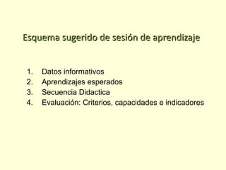 Esquema sugerido de sesión de aprendizaje Datos informativos Aprendizajes esperados 3.  Secuencia Didactica Evaluación: Criterios, capacidades e indicadores 