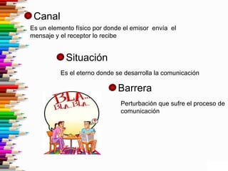 Canal
Es un elemento físico por donde el emisor envía el
mensaje y el receptor lo recibe


            Situación
          Es el eterno donde se desarrolla la comunicación

                              Barrera
                               Perturbación que sufre el proceso de
                               comunicación
 