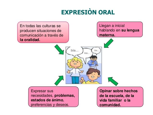 Comunicaciòn