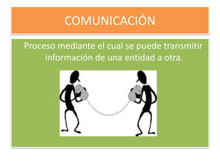COMUNICACIÓN 
Proceso mediante el cual se puede transmitir 
información de una entidad a otra. 
 