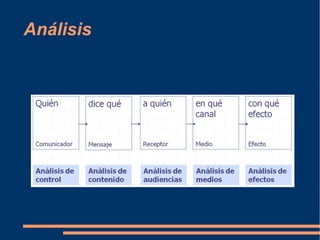 Análisis 
 