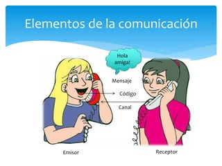 Elementos de la comunicación
Emisor Receptor
Canal
Código
Mensaje
Hola
amiga!
 