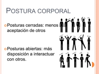 POSTURA CORPORAL
Posturas cerradas: menos
aceptación de otros
Posturas abiertas: más
disposición a interactuar
con otros.
 