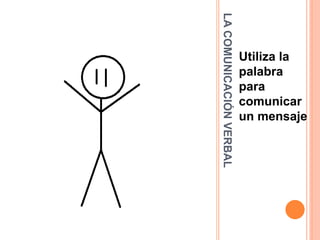 LACOMUNICACIÓNVERBAL
Utiliza la
palabra
para
comunicar
un mensaje
 