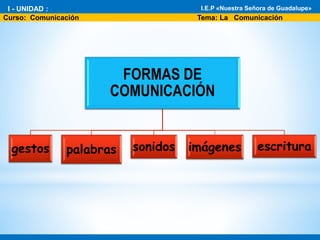 FORMAS DE
COMUNICACIÓN
gestos palabras sonidos imágenes escritura
* I - Unidad : El fascinante mundo de la Biología
* Área: Ciencia Tecnología y Ambiente 1°
I.E.P «Nuestra Señora de Guadalupe»
Curso: Comunicación Tema: La Comunicación
I - UNIDAD : I.E.P «Nuestra Señora de Guadalupe»
 