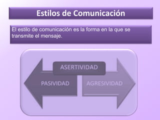 Estilos de Comunicación
El estilo de comunicación es la forma en la que se
transmite el mensaje.
.
 