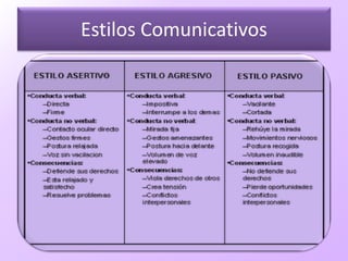 Estilos Comunicativos
 