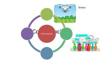 Comunicación
Drones
Comunicacion
 