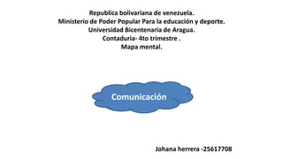 Republica bolivariana de venezuela.
Ministerio de Poder Popular Para la educación y deporte.
Universidad Bicentenaria de Aragua.
Contaduria- 4to trimestre .
Mapa mental.
Johana herrera -25617708
Comunicación
 