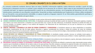 SE COMUNICA ORALMENTE EN SU LENGUA MATERNA
 