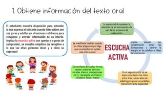 1. Obtiene información del texto oral
 