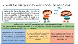 2. Infiere e interpreta la información del texto oral
 