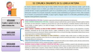 SE COMUNICA ORALMENTE EN SU LENGUA MATERNA
 