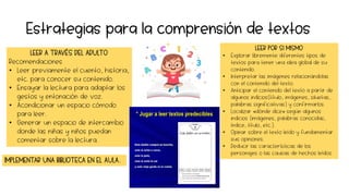 Estrategias para la comprensión de textos
LEER A TRAVÉS DEL ADULTO
Recomendaciones
• Leer previamente el cuento, historia,
etc. para conocer su contenido.
• Ensayar la lectura para adaptar los
gestos y entonación de voz.
• Acondicionar un espacio cómodo
para leer.
• Generar un espacio de intercambio
donde las niñas y niños puedan
comentar sobre la lectura.
LEER POR SI MISMO
• Explorar libremente diferentes tipos de
textos para tener una idea global de su
contenido.
• Interpretar las imágenes relacionándolas
con el contenido del texto.
• Anticipar el contenido del texto a partir de
algunos indicios(título, imágenes, siluetas,
palabras significativas) y confirmarlos.
• Localizar «dónde dice» según algunos
indicios (imágenes, palabras conocidas,
índice, título, etc.).
• Opinar sobre el texto leído y fundamentar
sus opiniones.
• Deducir las características de los
personajes o las causas de hechos leídos
IMPLEMENTAR UNA BIBLIOTECA EN EL AULA.
 