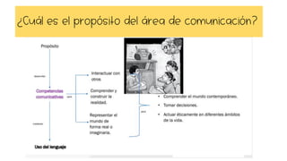 ¿Cuál es el propósito del área de comunicación?
 