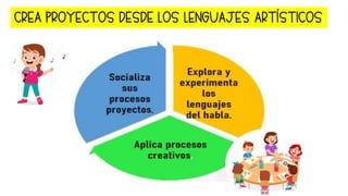 CREA PROYECTOS DESDE LOS LENGUAJES ARTÍSTICOS
 