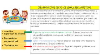 CREA PROYECTOS DESDE LOS LENGUAJES ARTÍSTICOS
Crea proyectos artísticos al experimentar y manipular libremente diversos medios y
materiales para descubrir sus propiedades expresivas. Explora los elementos básicos
de los lenguajes del arte como el sonido, los colores y el movimiento. Explora sus
propias ideas imaginativas que construye a partir de sus vivencias y las transforma
en algo nuevo mediante el juego simbólico, el dibujo, la pintura, la construcción, la
música y el movimiento creativo. Comparte espontáneamente sus experiencias y
creaciones.
 Explora y experimenta los lenguajes del arte. Observa experimenta
desarrolla habilidades en el uso de medios herramientas, técnica y
materiales
 Aplica procesos creativos. Pone en practica sus ideas toma decisiones
para elaborar su proyecto artístico
 Socializa sus procesos y proyectos. Registra comparte y comunica sus
producciones reflexiona sobre sus ideas
• Asamblea
• Exploración del material
• Desarrollo o
expresividad
• Verbalización
 